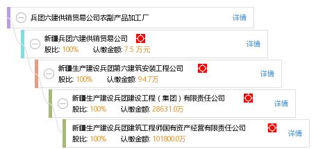 兵團六建供銷貿(mào)易公司農(nóng)副產(chǎn)品加工廠 網(wǎng)上貿(mào)易代理的創(chuàng)新發(fā)展之路