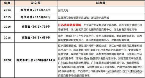 跨境資金回國與網(wǎng)上貿易代理的合規(guī)路徑