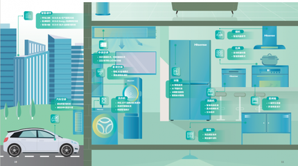 向善共贏，智造綠色未來 海信家電發布2024 ESG報告聚焦生物基材料技術研發